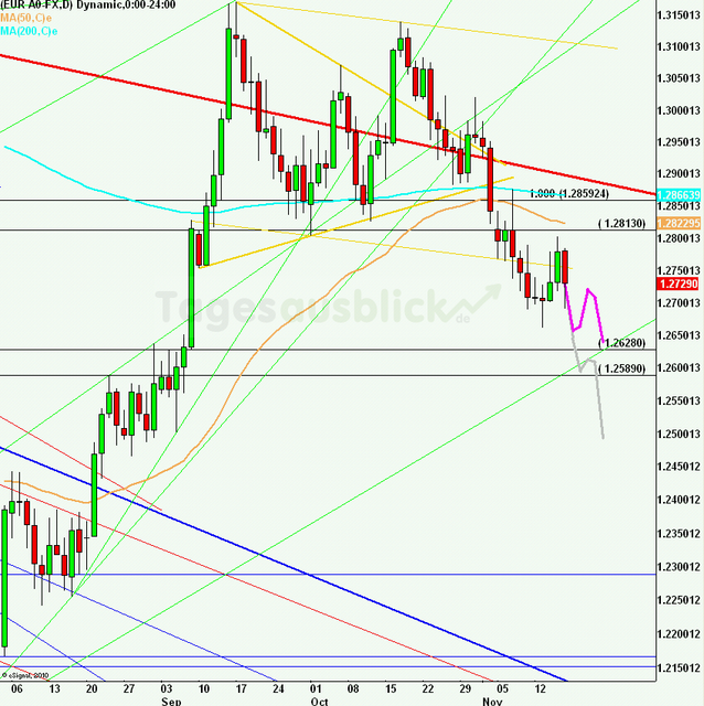 eurusdweekanakw4712_640 eurusdweekanakw4712_640