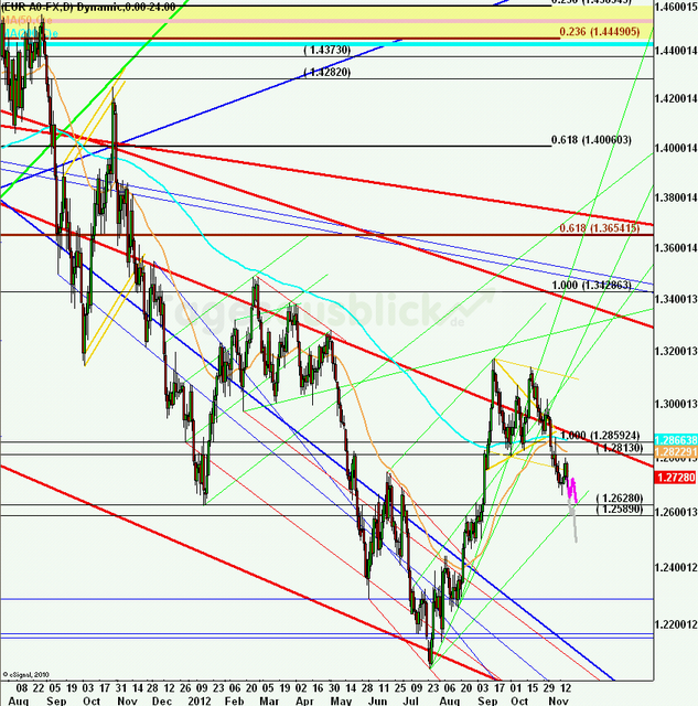 eurusdweekanakw4712ueb_640 eurusdweekanakw4712ueb_640