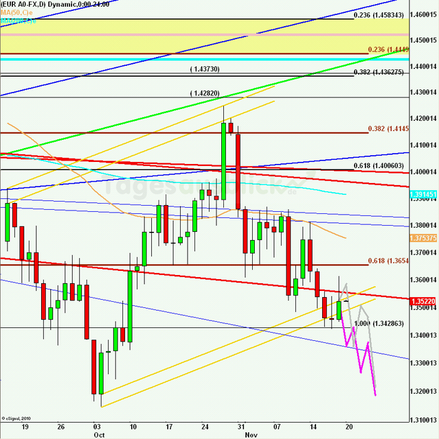 eurusdweekanakw47_640