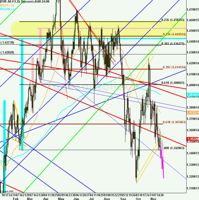 eurusdweekanakw47ueb_640