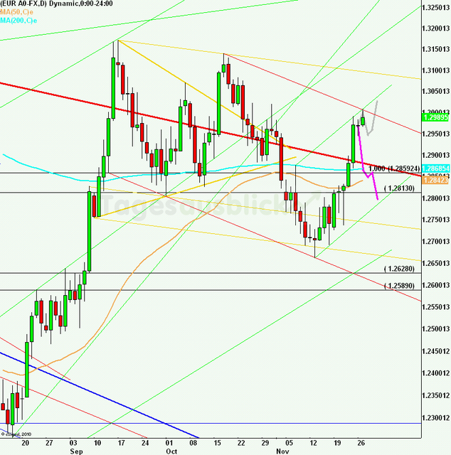 eurusdweekanakw4812_640
