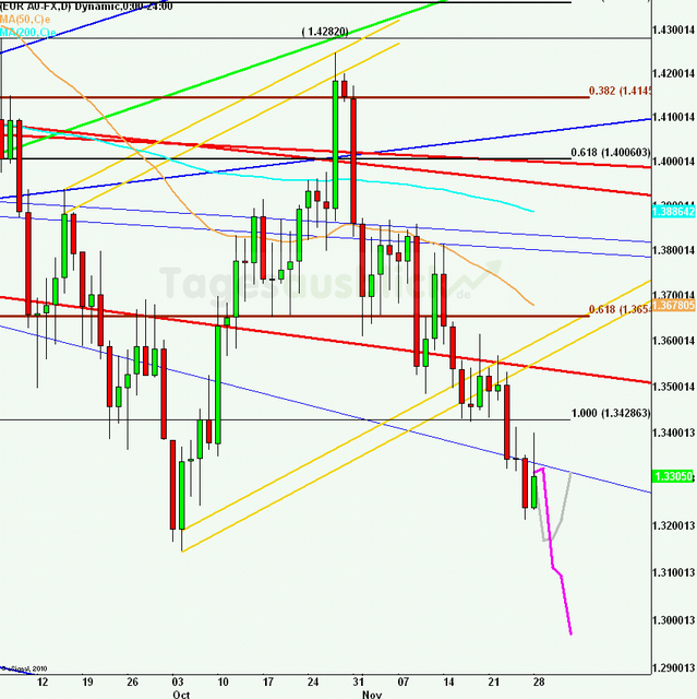 eurusdweekanakw48_640
