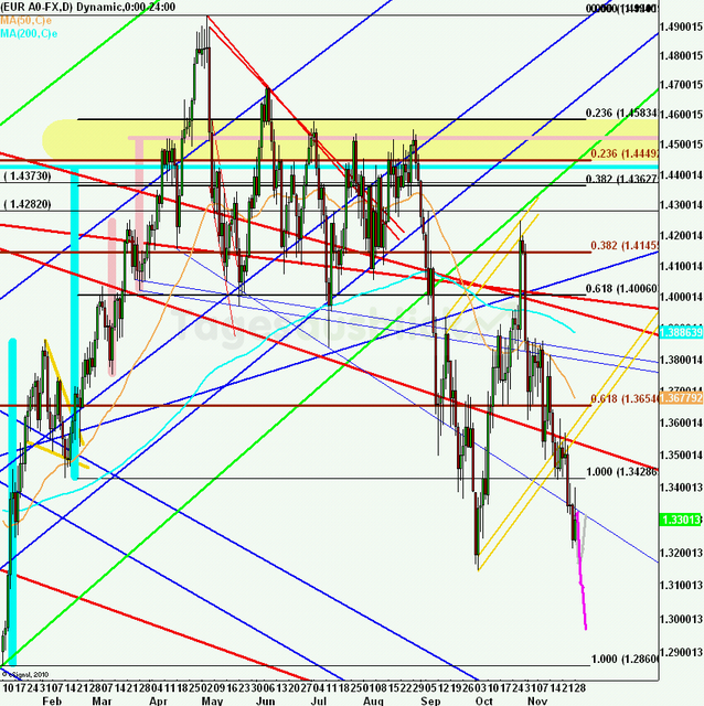 eurusdweekanakw48ueb_640