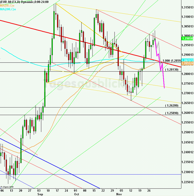 eurusdweekanakw4912_640