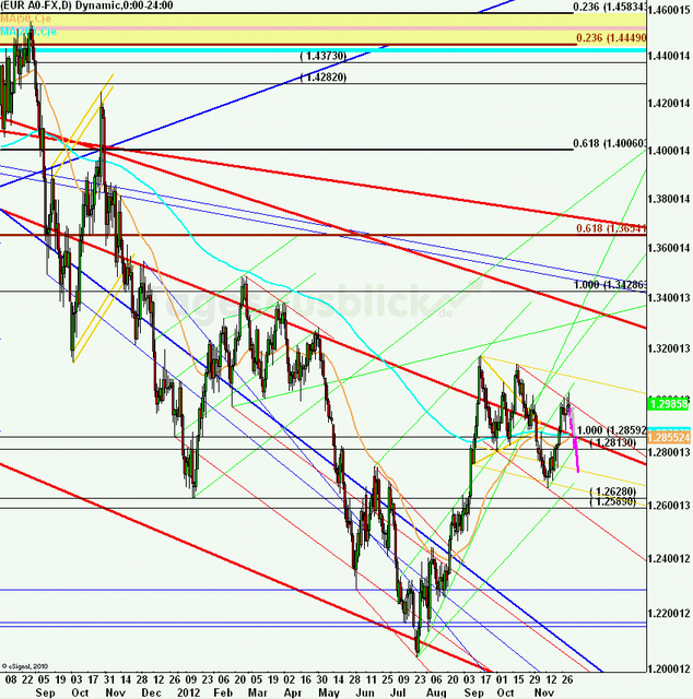 eurusdweekanakw4912ueb_640