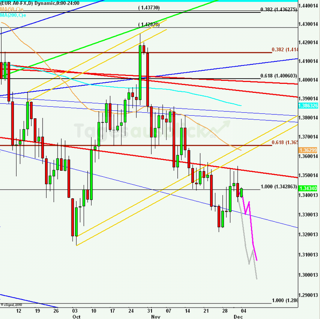 eurusdweekanakw49_640
