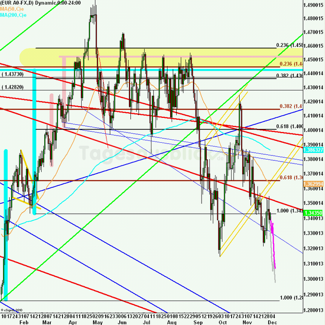 eurusdweekanakw49ueb_640
