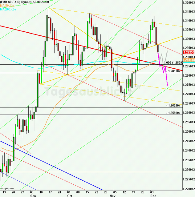 eurusdweekanakw5012_640