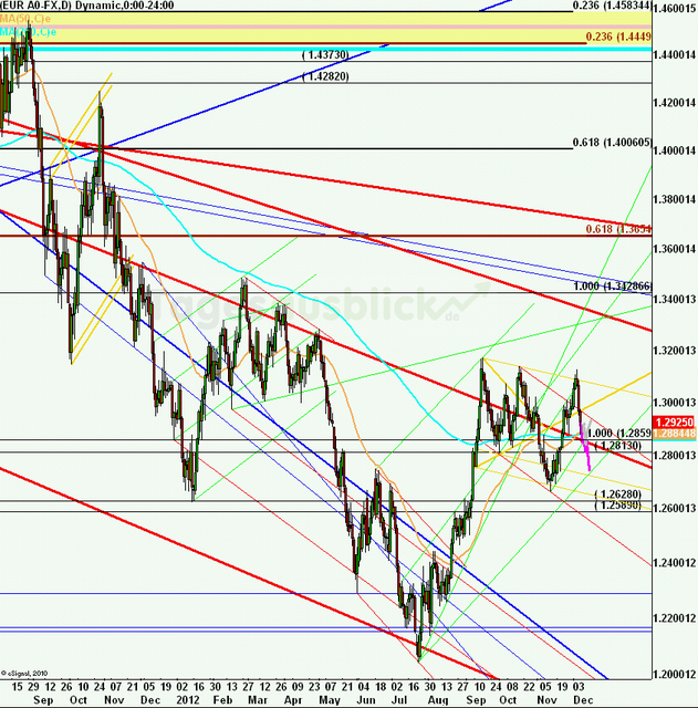 eurusdweekanakw5012ueb_640