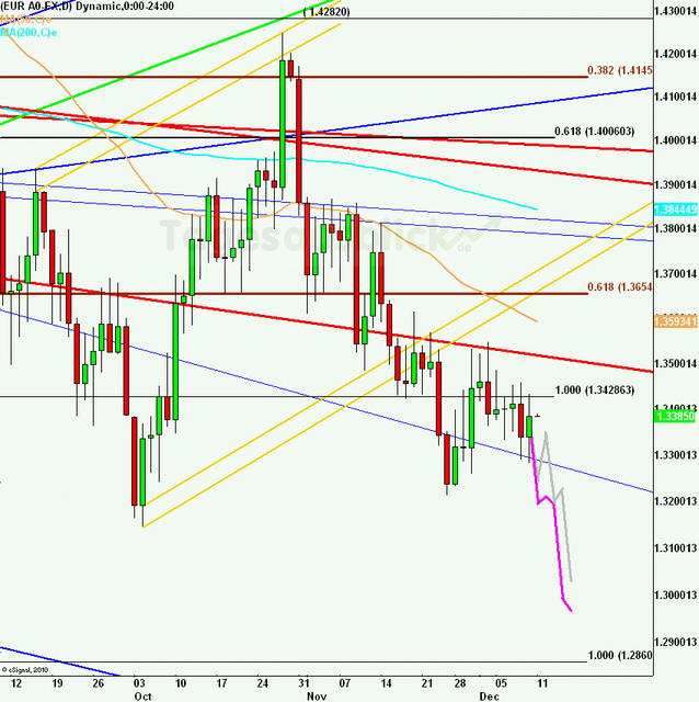 eurusdweekanakw50_640