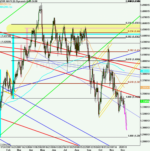 eurusdweekanakw50ueb_640
