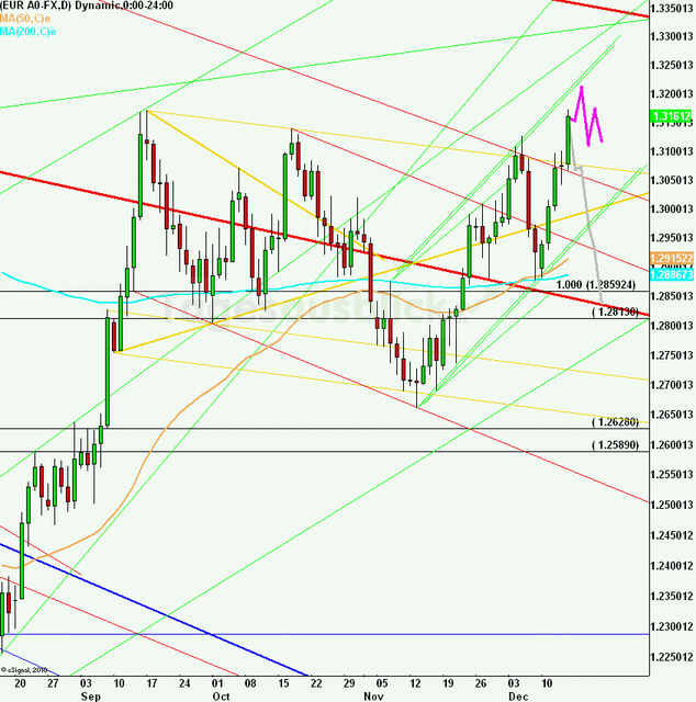 eurusdweekanakw5112_640