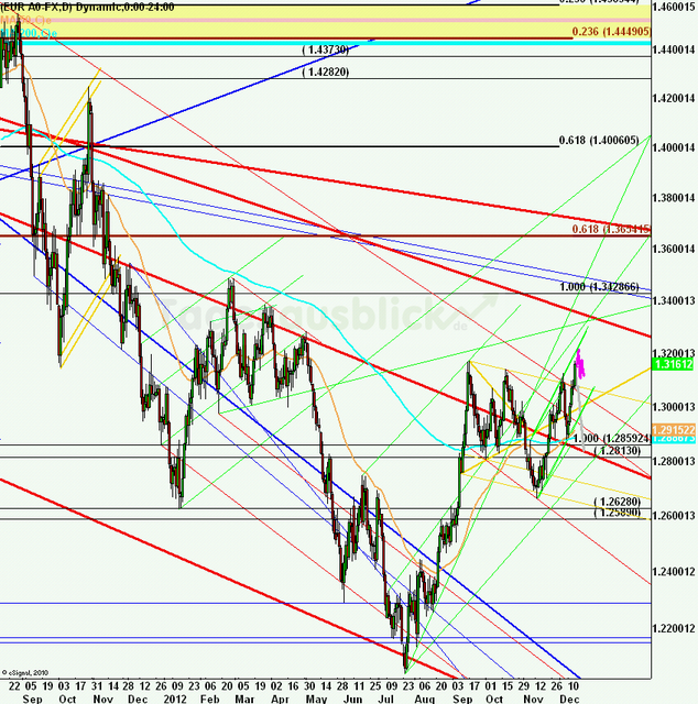 eurusdweekanakw5112ueb_640