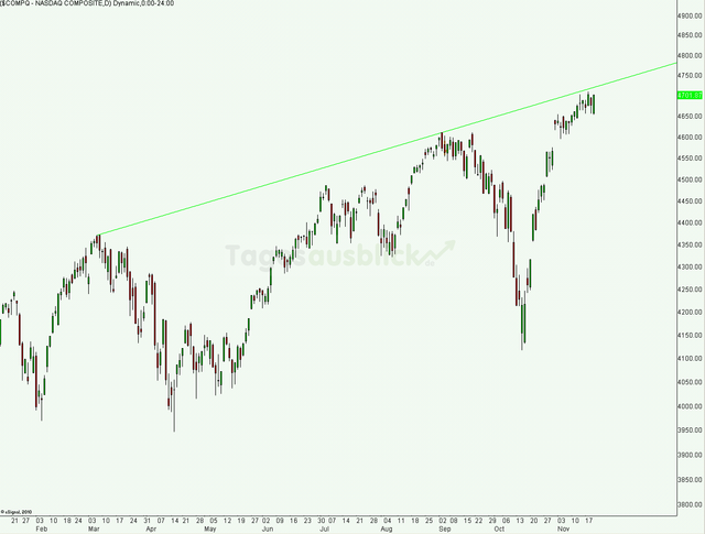 nasdaq_20.11.2014_640